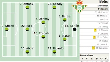 Posible once del Betis.