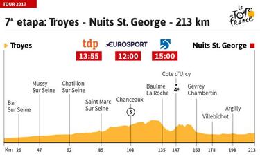 La etapa del día: la cuarta oportunidad para los sprinters