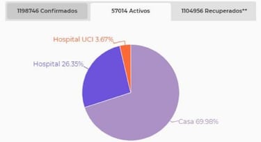 Mapa de casos y muertes por coronavirus por departamentos en Colombia: hoy, 16 de noviembre