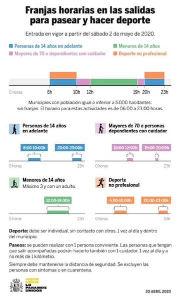 Franjas horarias en las salidas para pasear y hacer deporte