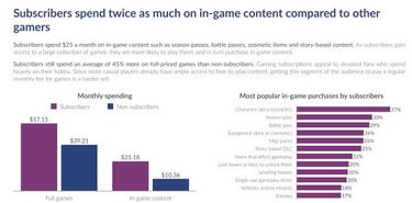 PlayStation Now ya es el servicio de suscripción de videojuegos más exitoso