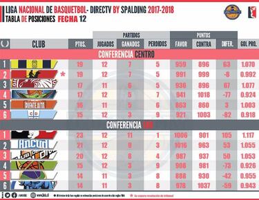 Liga Nacional: Las Ánimas sigue imparable en el sur
