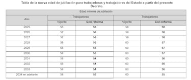 Adiós a la jubilación a los 65: México reduce la edad mínima de retiro a los 53 años a partir de esta fecha