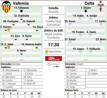 Un partido dentro, otro fuera