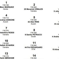 Resultados del GP de Australia de MotoGP: parrilla de salida