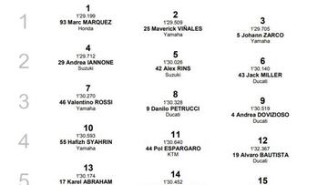 Resultados del GP de Australia de MotoGP: parrilla de salida