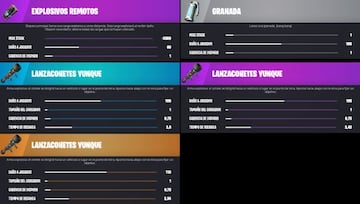 Todas las Armas Explosivas de la Temporada 2 de Fortnite Cap&iacute;tulo 3