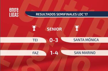 Con goleadas se cerraron las semifinales de la Liga de Campeones