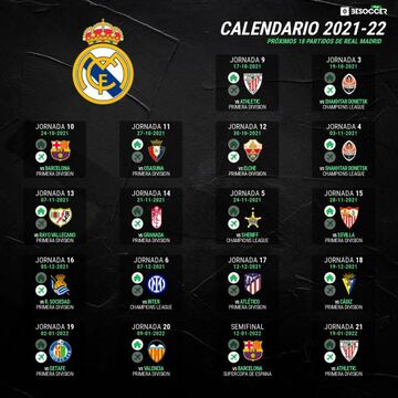 El calendario de los pr&oacute;ximos 18 partidos del Real Madrid.