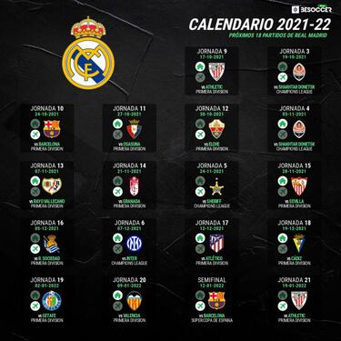?Cu¨¢ndo se jugar¨¢ el Real Madrid - Athletic y cu¨¢l es el pr¨®ximo partido del Madrid en Liga?