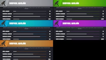 Todos los Subfusiles Aguij&oacute;n de la Temporada 2 de Fortnite Cap&iacute;tulo 3