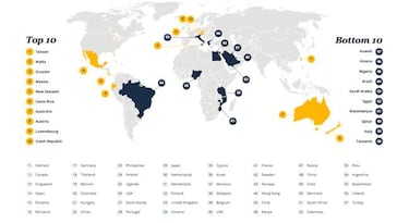 Ranking de los mejores pases del mundo para hacer amigos