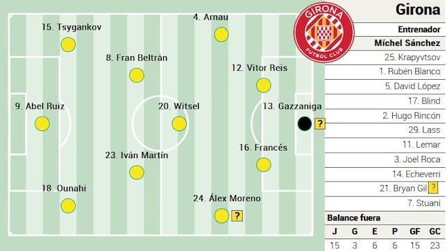 Alineación posible del Girona ante el Real Madrid en LaLiga EA Sports