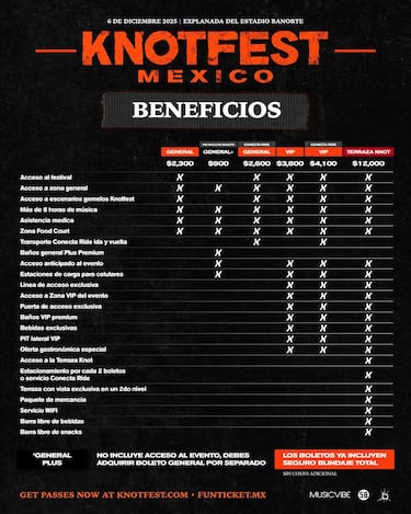 KnotFest revela su lineup 2025: fecha, artistas y cuándo salen a la venta los boletos