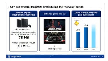 PS Plus sigue creciendo: 26.4 millones de suscriptores