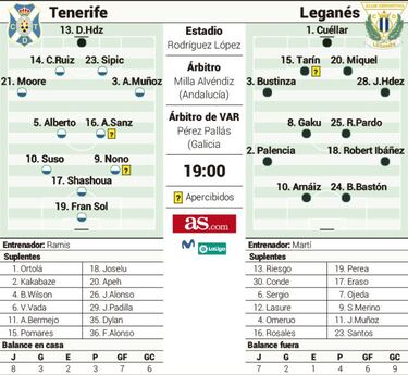 Martí regresa al Rodríguez López