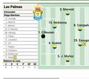 Alineación posible de Las Palmas ante el Espanyol en LaLiga EA Sports