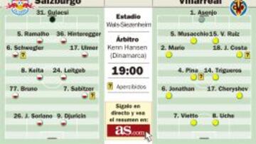 Vietto y Uche ante el frío de Austria y un Salzburgo goleador