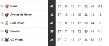 Segunda B: así están los playoff de ascenso y permanencia
