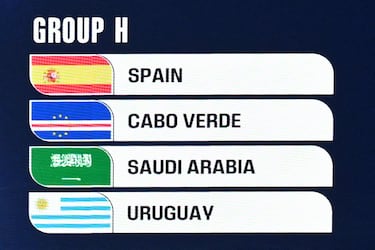 Los partidos más atractivos de la fase de grupos del Mundial 2026