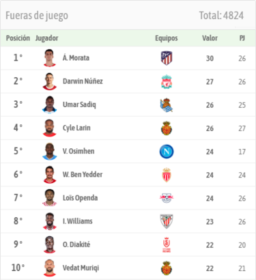 El Atlético, en fuera de juego