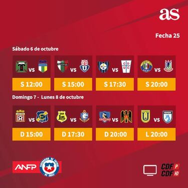 Fecha 25 del Torneo Nacional: Horario y programación