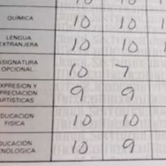 Descubre cómo descargar la boleta de calificaciones de la SEP gratis y por internet