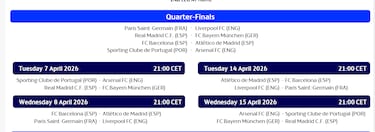 ¿Cuándo son los cuartos de final de la Champions League? Fechas, horarios y dónde se disputan
