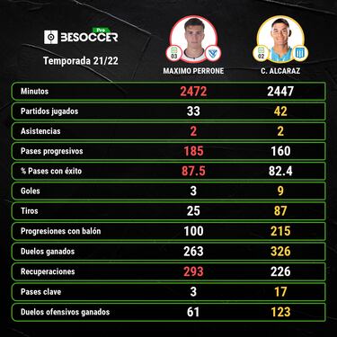 Dos opciones para suplir a Enzo