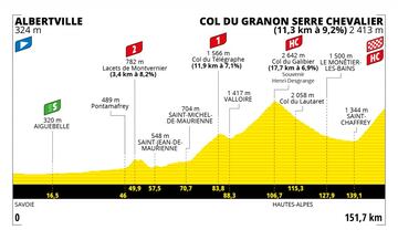 Etapa 11 del Tour de Francia 2022.