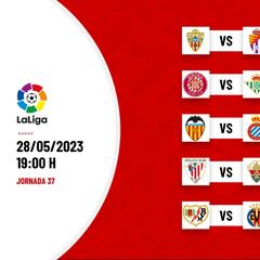 Liga Santander, jornada en directo: resultados, puestos europeos y descensos de Primera División