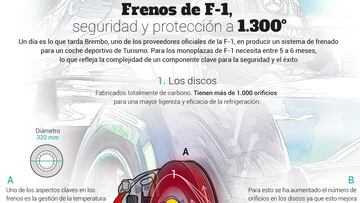 La F1 de 2017 exigirá mucho
más esfuerzo a los frenos