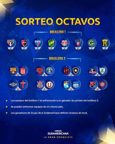 Sorteo octavos de la Copa Sudamericana: bolilleros, reglas, formato y cómo funciona