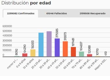 Mapa de casos y muertes por coronavirus por departamentos en Colombia: hoy, 14 de marzo