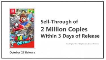 Super Mario Odyssey ha vendido 2 millones en tres días