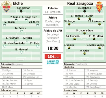 Beccacece y Escribá cruzan sus flechas hoy en Elche