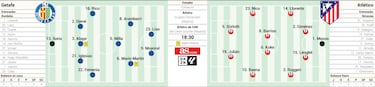 Once confirmado del Atlético ante el Getafe hoy en LaLiga EA Sports