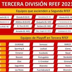 ¡Acaba la Tercera RFEF!