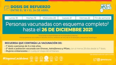 Calendario de Vacunación COVID, 21 de abril: ¿quién recibe la tercera y cuarta dosis de refuerzo?