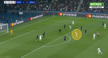 Las tres líneas del Madrid