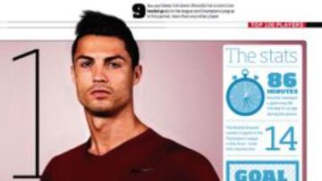 'FourFourTwo' designa a Cristiano Ronaldo el mejor del año 2013