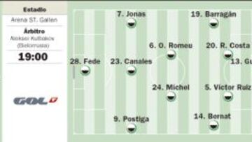 Autoestima en St. Gallen