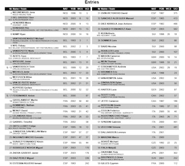 Guía del ciclocross de Benidorm 2026: cómo y donde ver, horarios, participación y favoritos