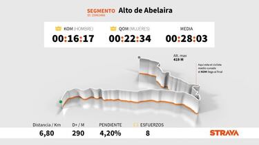 El dato Strava: el pelotón, a por los desconocidos Guitara y Abelaira