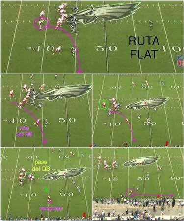 LECCIONES DE FOOTBALL: el running back recibiendo y bloqueando