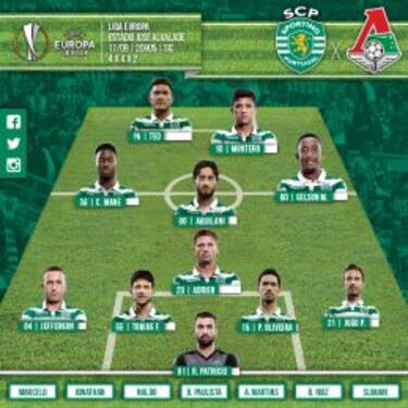 Directo: Con Teo y Montero, Sporting pierde con Lokomotiv