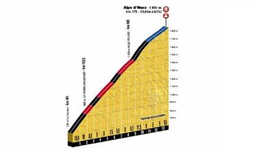 El terreno de los colombianos: viene más montaña en el Tour