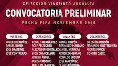 Dudamel da una lista preliminar de 35 jugadores para la fecha FIFA