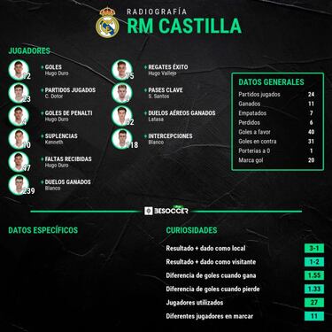 Raúl, penúltimo esfuerzo