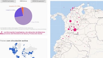 Mapa del coronavirus en Colombia.